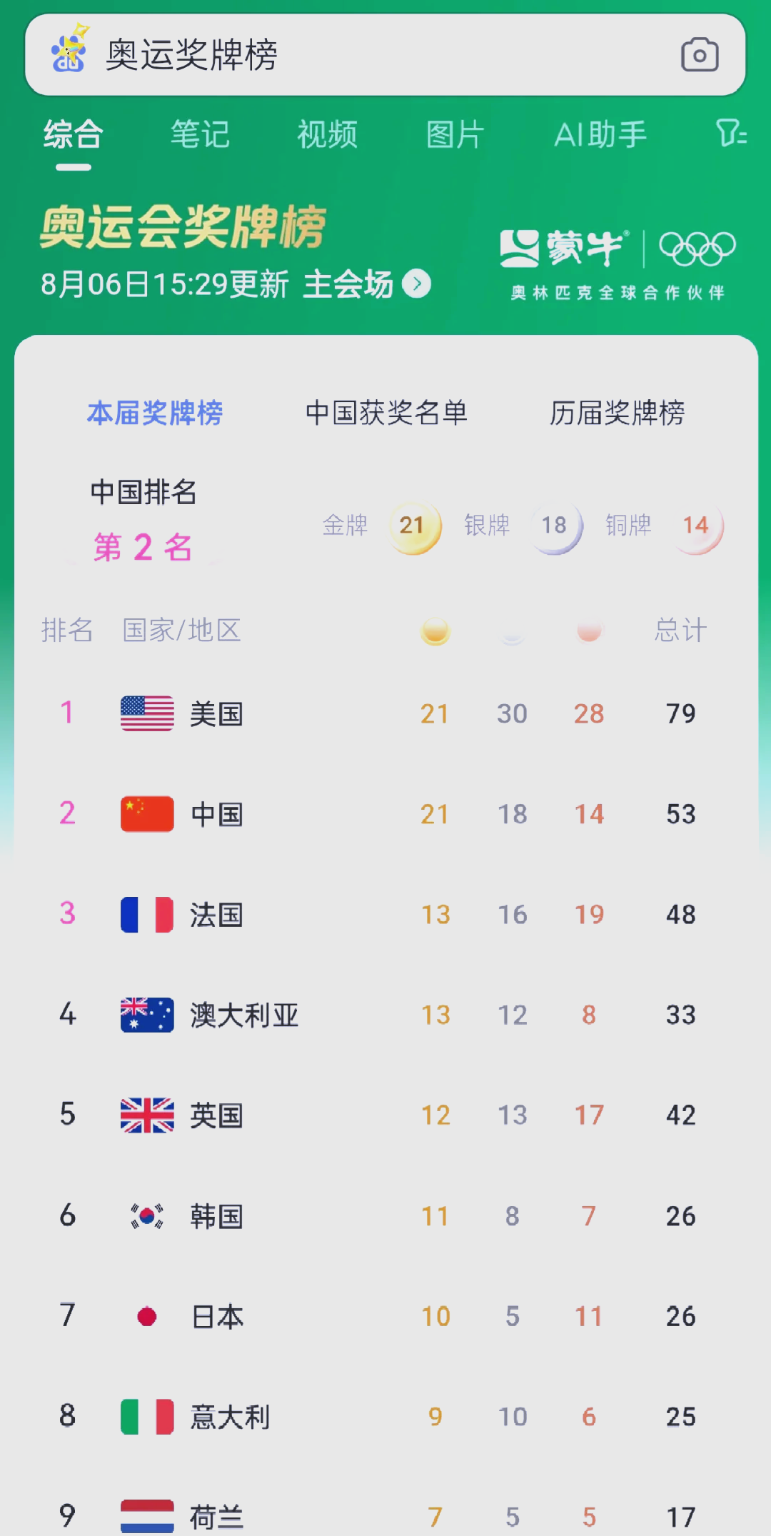 中国选手连续夺冠,刷新纪录的简单介绍 中国选手连续夺冠,刷新纪录的简单介绍