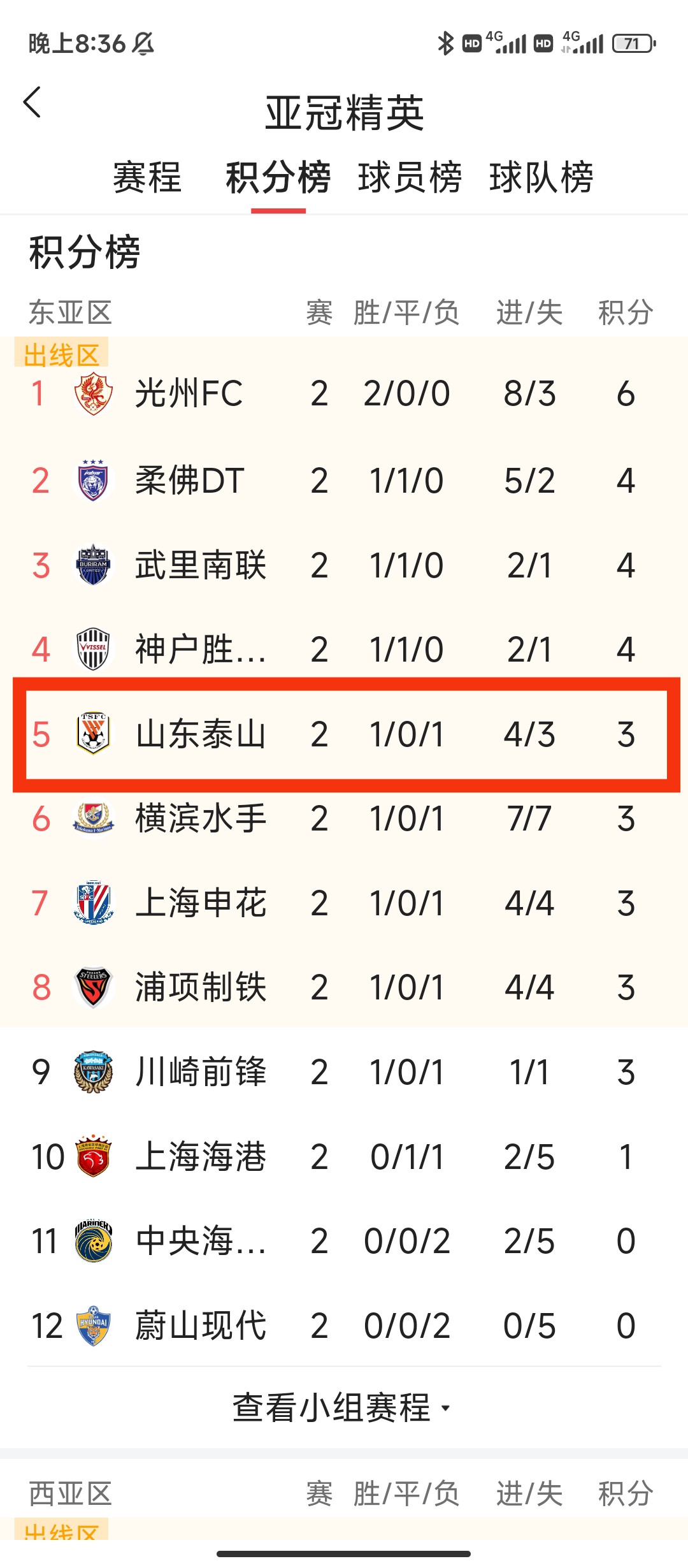 关于精英球队对阵激烈,胜负很难预料的信息 关于精英球队对阵激烈,胜负很难预料的信息