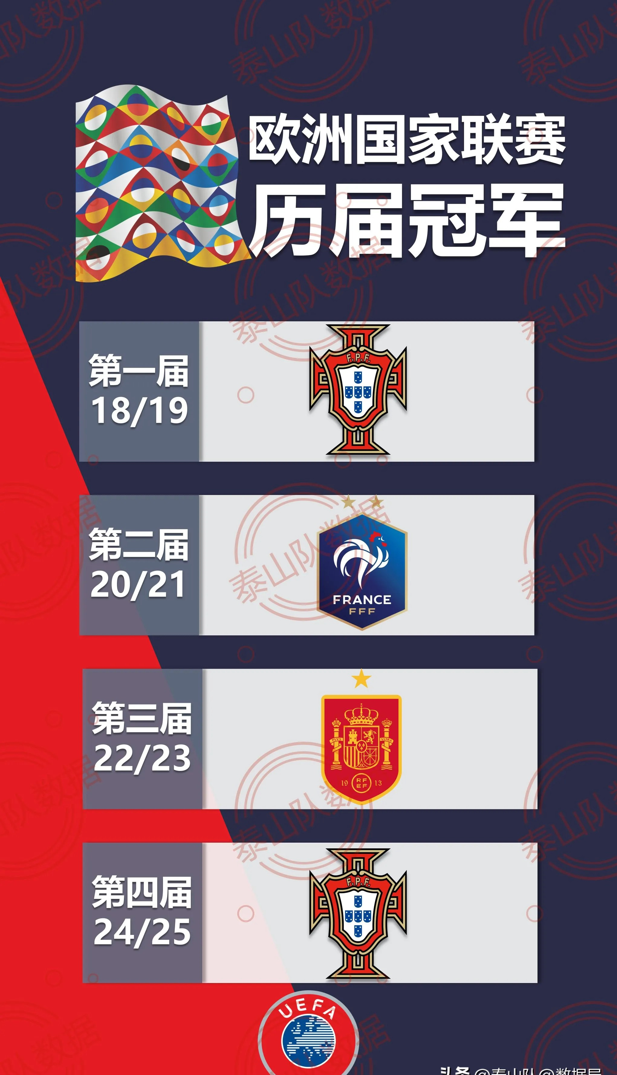 国家队斩获欧国联胜利,指望在欧锦赛有所突破 国家队斩获欧国联胜利,指望在欧锦赛有所突破