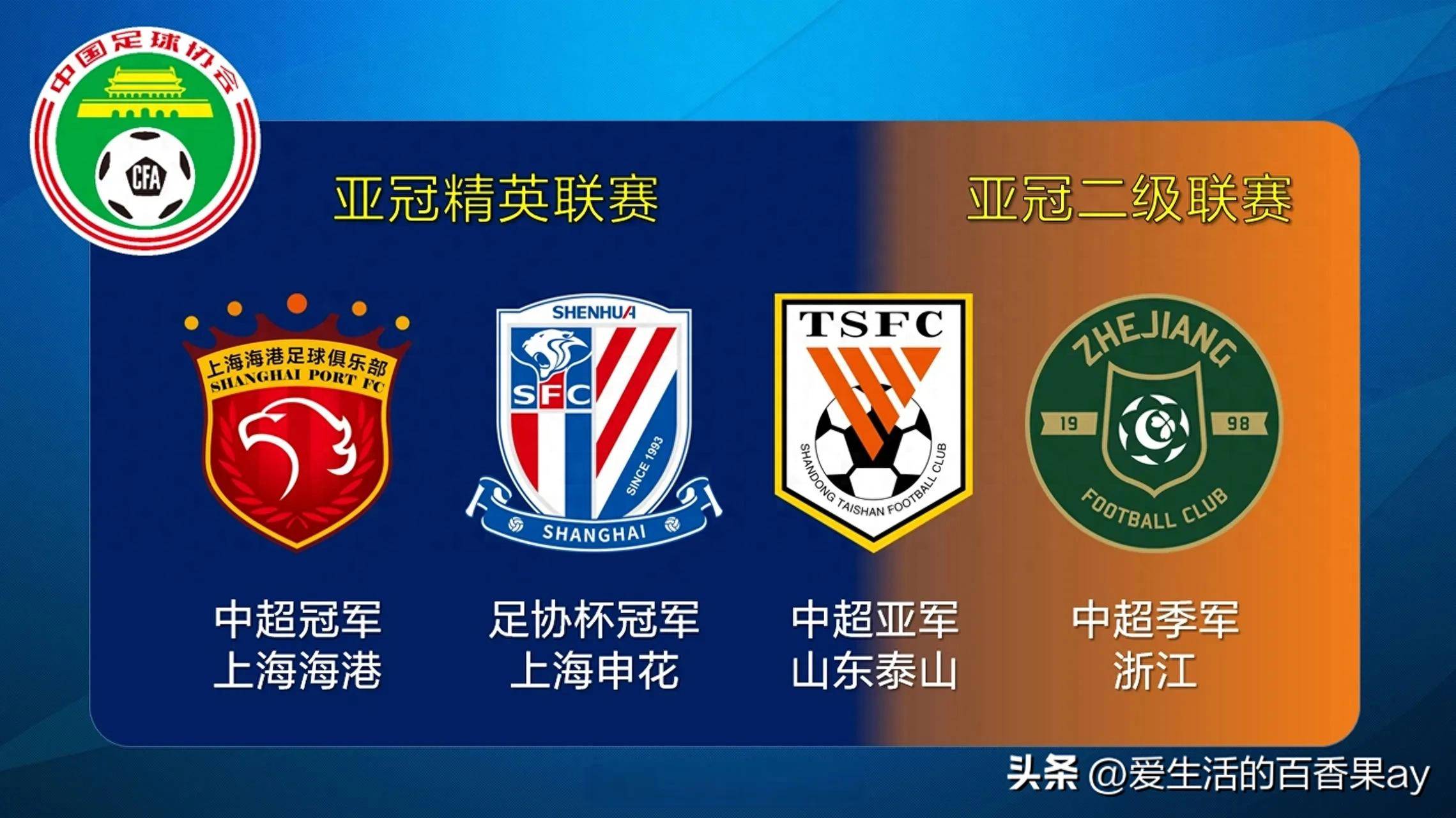 包含亚洲足球盛事,球队备战亚冠冠军之争的词条 包含亚洲足球盛事,球队备战亚冠冠军之争的词条